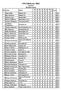 SM Fältskytte 2003 Seniorer Resultat Senior