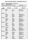 MAWA SOUTHERN DISTRICT TOURNAMENT RESULTS