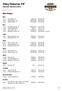 Råby-Rekarne FIF Statistik Utomhus 2010