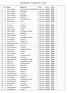 Resultatlista Trosatrampen 19 maj