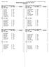 St Dunstan's College HY-TEK's MEET MANAGER 6.0-2:00 PM Page 1 Ekudibeng Swimming Legaue Fixture Meet Program