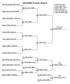 2018 NWJMWL JV Tourney / Bracket #1