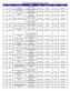 List of DOE_Unaided Schools( 1345) S.No District School Name Address Shift SchoolLevel Gender Phone