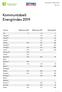 Kommuntabell Energiindex 2019