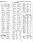 Dominion High School HY-TEK's MEET MANAGER 5.0-6:42 PM 2/13/2016 Page Region 4A West Meet - 2/13/2016 Results - All Events