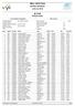 NM jr Fristil. M 19/20 Official results