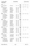 Julosten 2009 Motala BSK. Resultatlista. 28 November DC13 DC19 DF13 DF16 DF19 DF50 DK10. (5) Totalt Semi Brons Guld. Utskrivet: :45