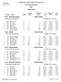 Waubonsie Valley IHSA XC Sectionals Final Team Results