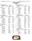 Event 4 Boys Pole Vault Meet Recprds: M 1989 Brad Bortz. Finals. Finals. Event 5 Girls Long Jump Meet Recprds: M 1978 Marianne Sullivan