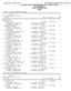 NAIA Indoor Track & Field Championships /3/2016 to 3/5/ ETSU / Dave Walker Track Results Event 12 Men 4x400 Meter Relay
