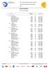Gymnastics Individual Championships. Entry List By NOC. As of TUE 14 APR MERDINYAN Harutyum AUG 1984