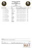 Eskilstuna Open 50m. RESULTS 50m RIFLE PRONE Omg 2 SE Eskilstuna FRI 31 MAR 2017, START TIME 12:40