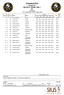 Dubbeltest 50m. RESULTS 50m RIFLE PRONE OMG 1 SE Eskilstuna FRI 4 MAR 2016, START TIME 14:00. Series Rank FP Bib No Name Nation