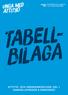 UNGA MED. Tabellbilaga ATTITYD- OCH VÄRDERINGSSTUDIE, DEL 1 SAMHÄLLSFRÅGOR & DEMOKRATI