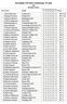 Korthålls SM 2013 Eskilstuna 19 Juli Fält Resultat Senior