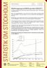 STATISTIK TISTIK OM STOCKHOLM