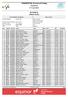EQUINOR NC Konnerud Fredag. M 19/20 år Official results