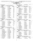 Girls 400 Meter Dash. Yr School Prelims Preliminaries. Finals. Girls 800 Meter Run. Finals. Girls 60 Meter Dash. Girls 1600 Meter Run. Finals.