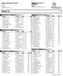 RESULTS. MEET OFFICIALS Meet Director: Kurt Ronnfeldt Timing: Andrew Kauder - Kauder Racing, LLC OFFICIAL MEET REPORT printed: 5/6/2019 9:04 PM