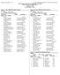 Event 22 Girls 4x800 Meter Relay Division 1. Event 100 Boys 4x800 Meter Relay Division 1. Section 1 of 1 Finals. Section 1 of 1 Finals