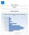 DD Antal respondenter: 198 Antal svar: 88 Svarsfrekvens: 44,44 % ESTIMATED WORKLOAD