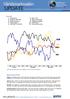 Innehåll 1 Graföversikt 2 OMXS30, S&P Råolja, Naturgas 4 Guld, Koppar 5 USD/SEK, EUR/SEK