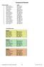 Compound Resultat GRUPPINDELNING. Grupp A. Grupp B. Grupp C. Tyresöhelgen 2017 Compound Resultat 1(5) :31