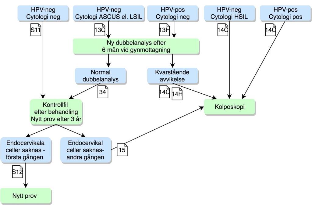 Flödesschema 8.