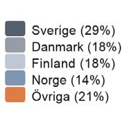 AUTOMATION Automation marknadsför och säljer intelligenta