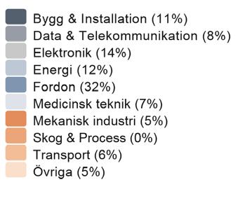 rörelser eller energiflöden.