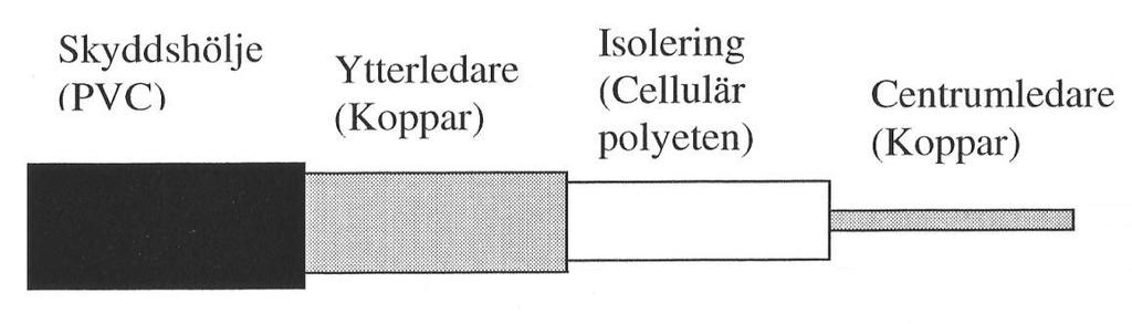 10.3 Koaxialkabel Koaxialkabel eller TDR, Time Domain Reflectometry, används primärt för att detektera skjuvrörelser inom en bergvolym.