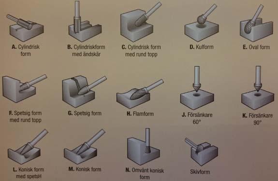 Hårdmetallfilar 8 Hårdmetallfilar set Set 1 double cut 10 filar 10x19x6x65 A 12x25x6x70 A 10x19x6x65 C 12x25x6x70 C 12x30x6x75 L 10x16x6x60 E 10x19x6x65 G 12x25x6x70 G 12x10,8x6x55 D 12x25x6x70 F Set