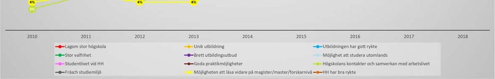 alternativ, vilket är den högsta noteringen sedan alternativet kom med i undersökningen.