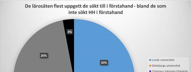 Diagram 9 visar resultatet över tid sedan 2012 då frågan lades till i undersökningen.
