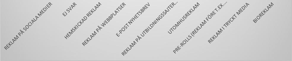 Jämfört med föregående fråga är vi här ute efter i vilka sammanhang Högskolans marknadsföringsinsatser har exponerats för studenterna.