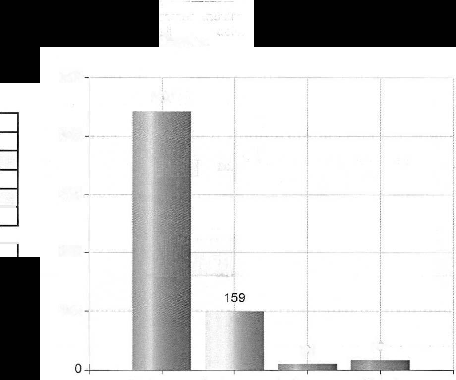 Personalen är goda vuxenförebilder 800 Namn Antal % helt 707 77,9 640