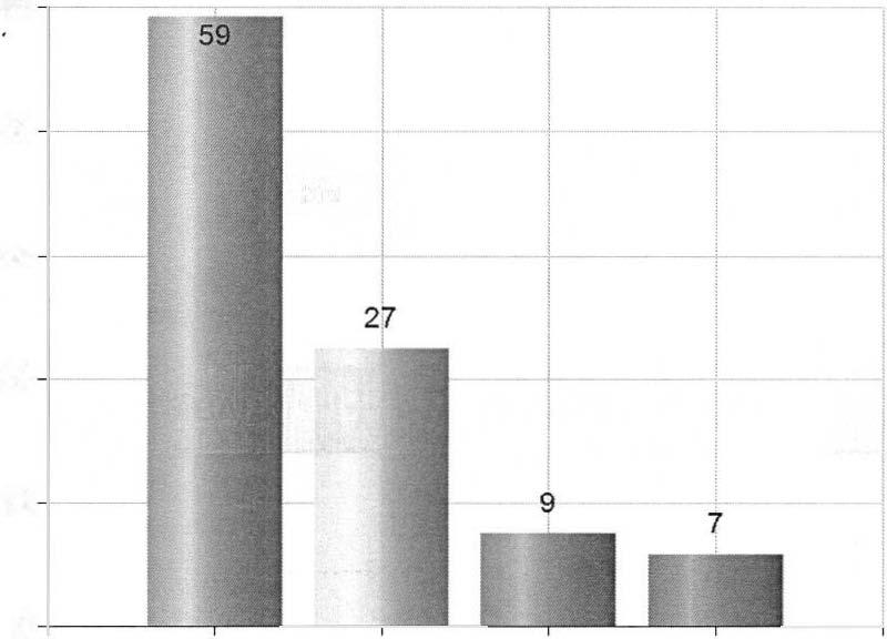 inte alls I svarsfrekvens 100% (102/102) Total Antal 59