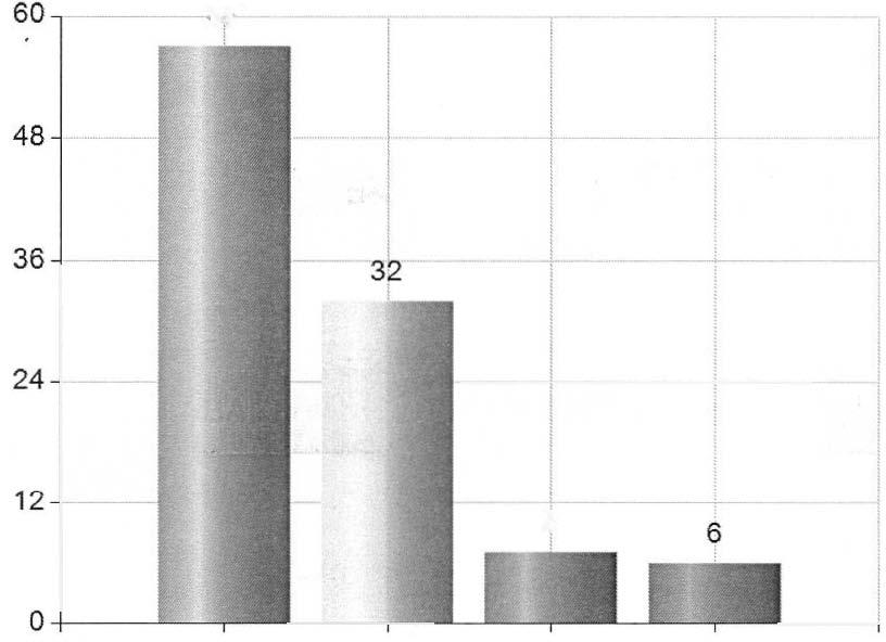 Svarsfrekvens I 100% (102/102) -I 24 12 7 6 o I,- helt i hög i låg