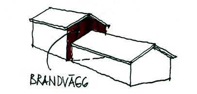 Exempel på hur man kan sektionera sammanbyggda byggnader Mellan låghus och höghus. Observera att hela gaveln är brandsektionerad. Mellan höghus och vinkelbyggt låghus.