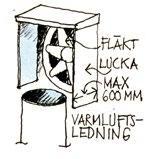 Varmluftspanna/värmekanon/byggtork med en högre utgående temperatur än 100 C i någon del av luftströmmen får endast användas under kontinuerlig övervakning.