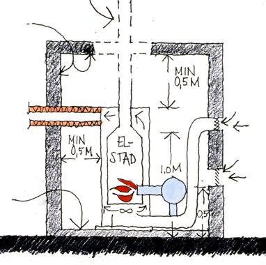 Rökgasbrunnen ska ha en fast huv och vara rensbar. Rökgasledningen från pannan ansluter du excentriskt (utanför medelpunkten) i brunnen och med snedskuren mynning.