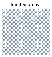 So, CNNs are great for classification of images and are fast for training deep, multilayer networks.
