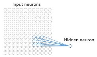 Convolutional neural networks use three basic ideas: Local receptive fields Shared weights and biases Pooling 4.