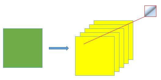 little window on the input pixels where each connection learns a weight and the hidden neuron learns an overall bias.