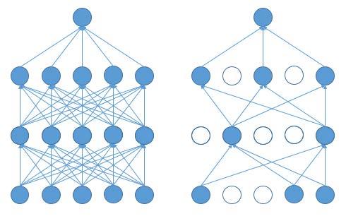 Figure 12 Signs of overfitting by looking at the accuracy and loss of the training and validation.