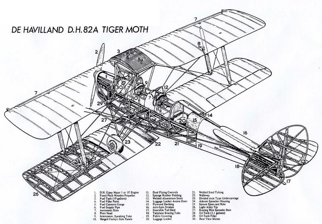 Flygteknikens Gyllene decennier 1918-1938