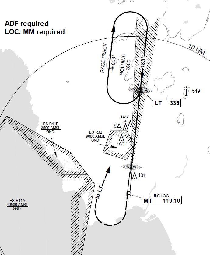 Instrumentlandning Halmstad med ILS och NDB (L) och OM (vid L), MM Rwy 9 NDB (L) finns vid