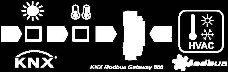 S0-pulser. 2 moduler. 135 16 140 Insta KNX Mätdatagränssnitt M-bus/wM-Bus.