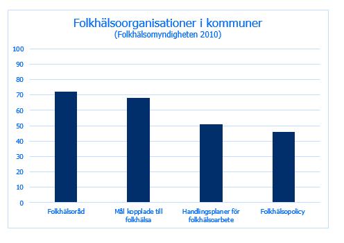 Sida 1 KS/2018/0301/449-2 Tjänsteställe/handläggare Planering och samhällsutveckling Elin Rosén E-post: elin.rosen@nynashamn.