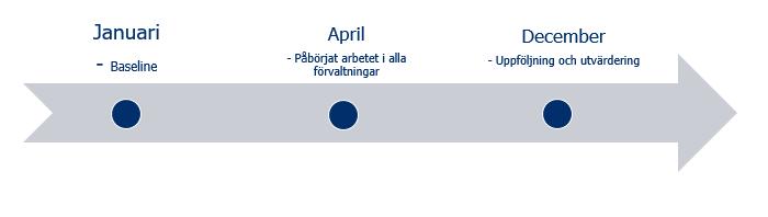 Sida 3 KS/2018/0301/449-2 Idag ligger målen som är kopplade till folkhälsa i styrdokumentet mål och budget. Enligt SKL är det en viktig framgångsfaktor för ett tydligt och bra folkhälsoarbete.